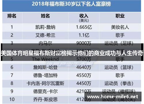 美国体育明星福布斯财富榜揭示他们的商业成功与人生传奇